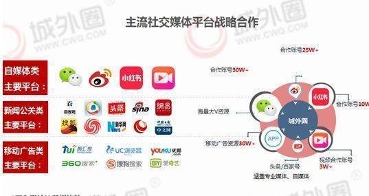 全球用户最多的社交平台排行榜出炉中国独占四席！